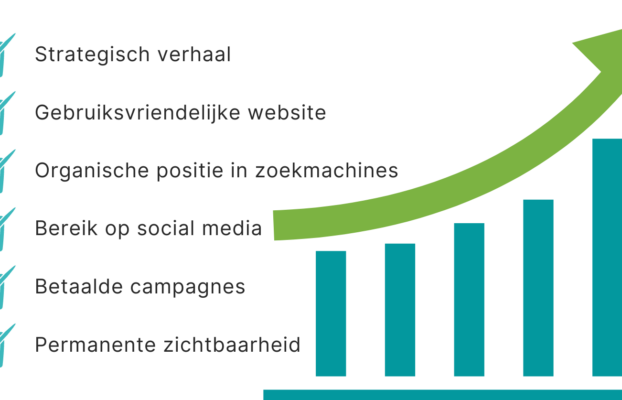 Online Zichtbaarheid Vergroten: Praktische Stappen voor Digitale Marketing Succes