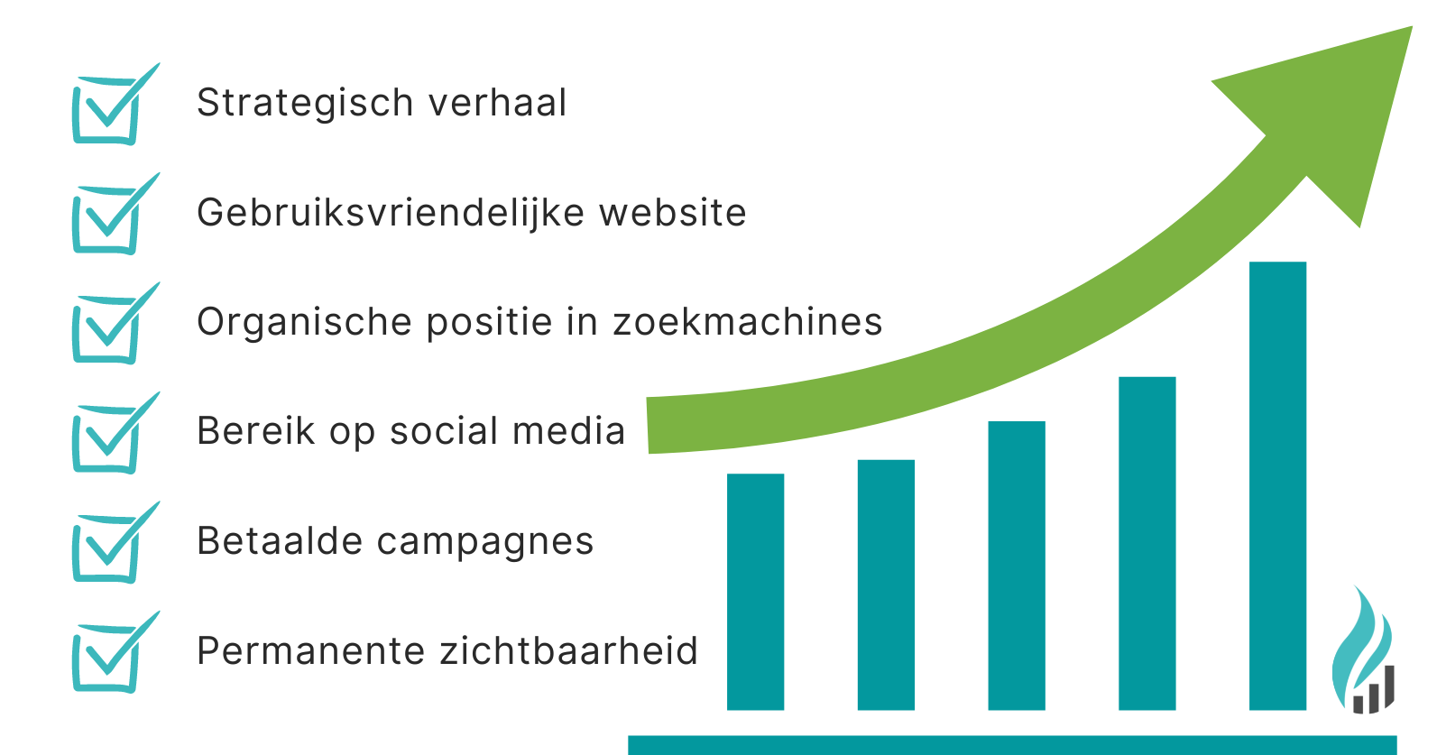 Online Zichtbaarheid Vergroten: Praktische Stappen voor Digitale Marketing Succes